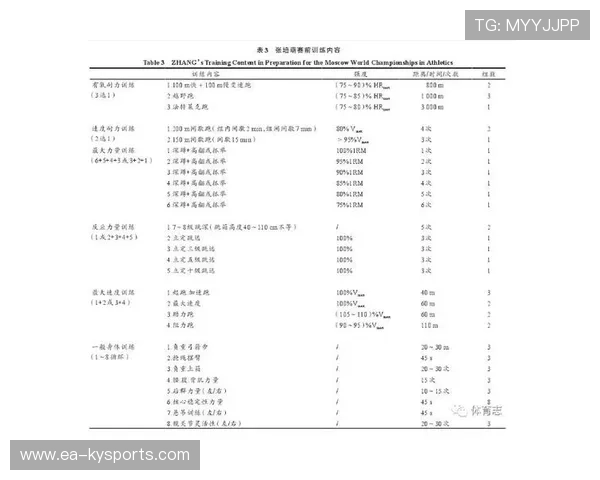 数据表明：高水平短跑运动员力量训练周期更加精细